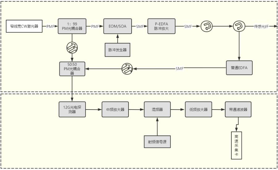 图标