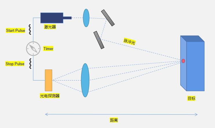 图标